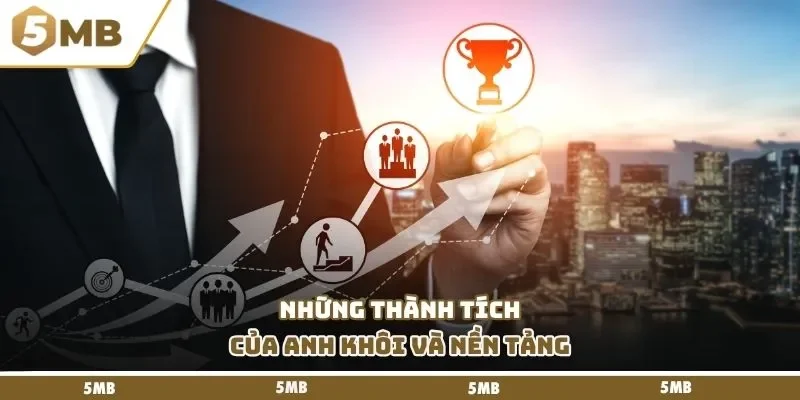 Những thành tích của Anh Khôi và nền tảng